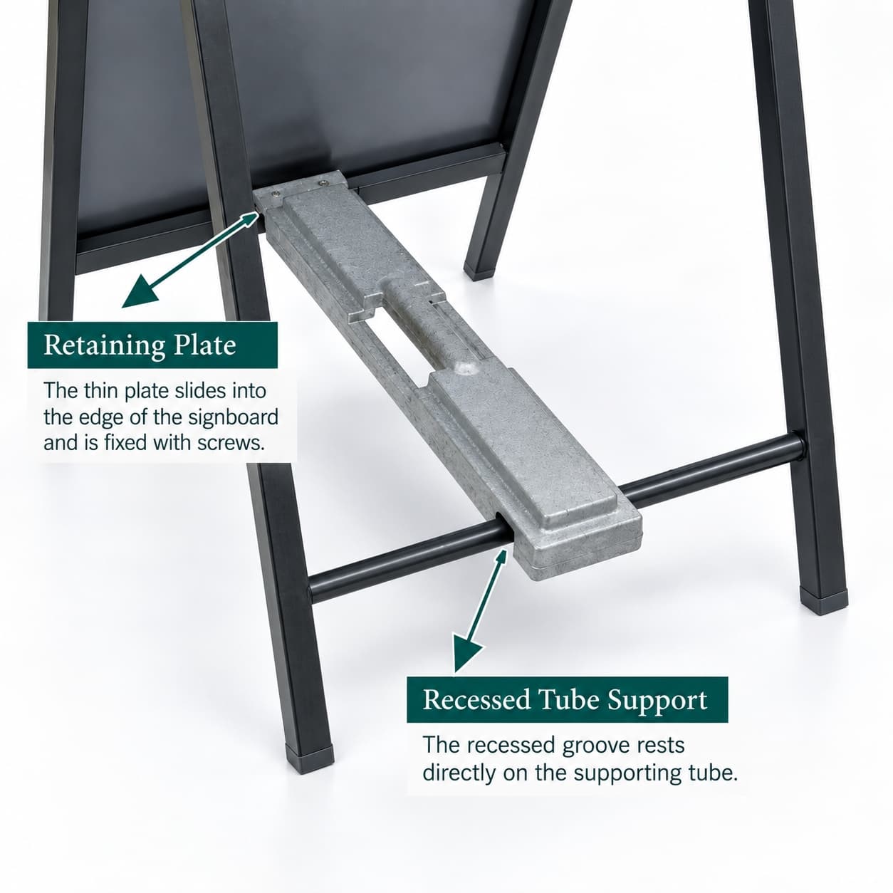 Signboard weight showing retaining plate and recessed tube support